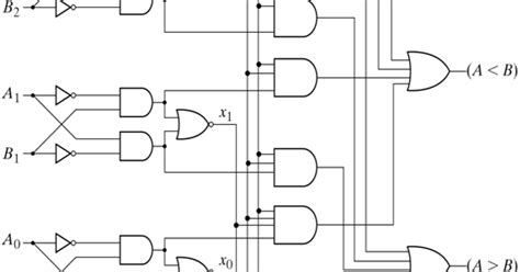 4 bit comparator verilog code.
